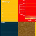 What year recorded the highest temperatures in Pittsburgh?